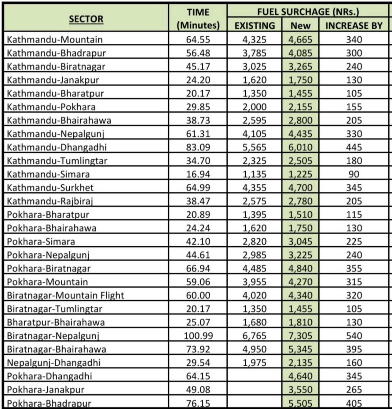 flight rate list